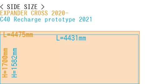 #EXPANDER CROSS 2020- + C40 Recharge prototype 2021
